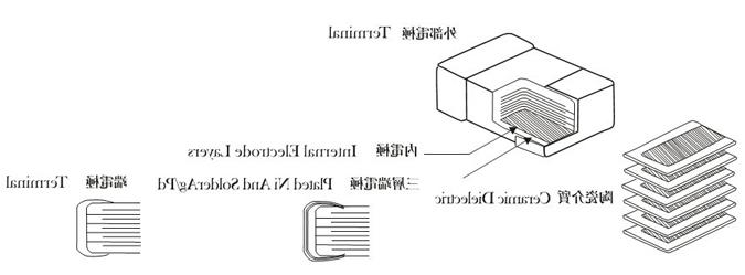 高压贴片电容物理解剖图